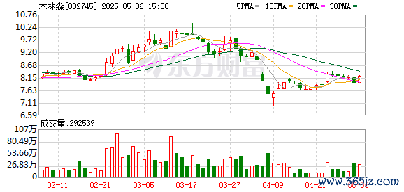 炒股配资平台选 营收净利润均缩水，老板却涨薪逾200万元 木林森低空经济收购案4个月无进展